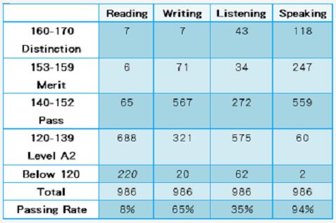 PET考试阅读题目解析PET考试阅读题目解析