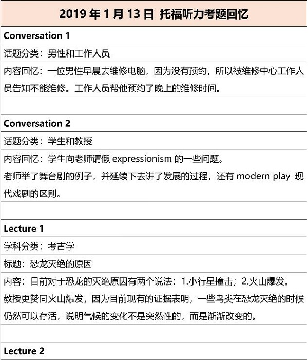 2019年1月13日托福听力真题回忆解析