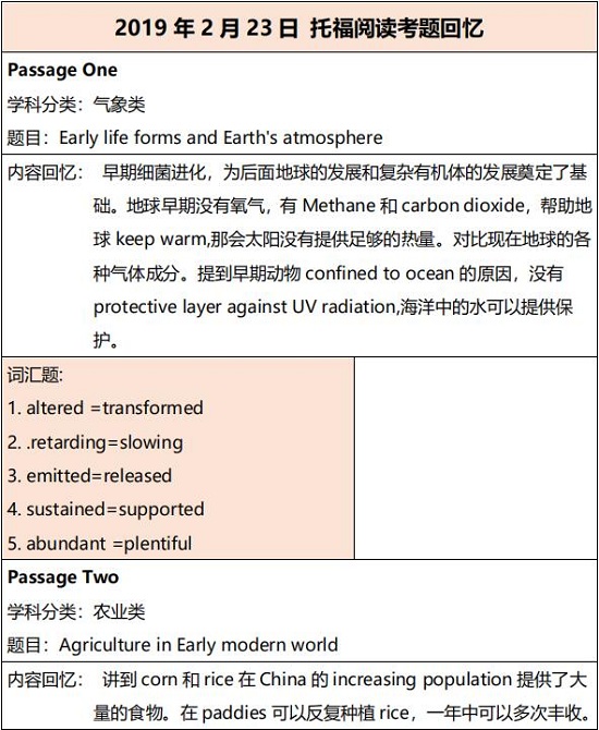 2019年2月23日托福阅读真题回忆解析