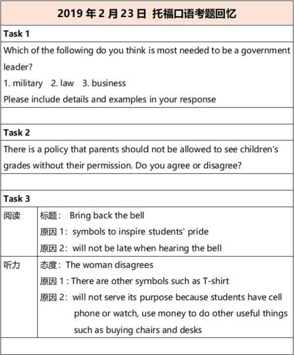 2019年2月23日托福口语真题回忆解析