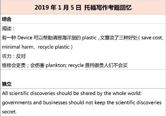 2019年1月5日托福写作真题回忆解析