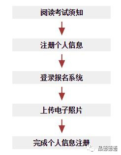 2019年德语德福考试DAF考4月25日注册报名开