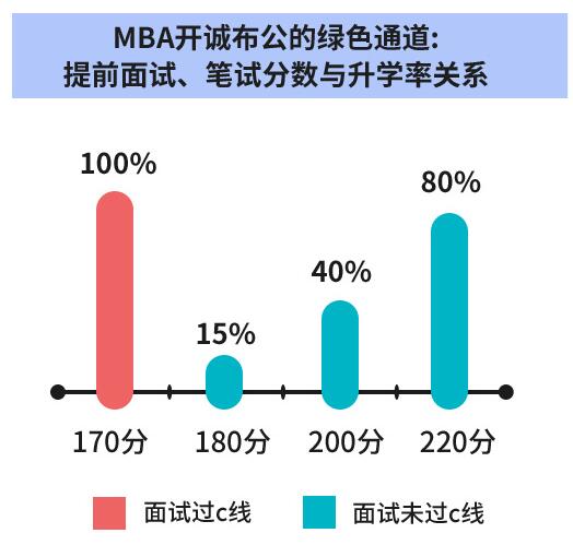 2018年上海四大名校MBA面试政策宣讲会通知