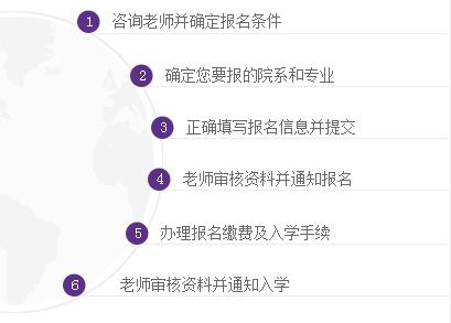 如何正确报考上海交通大学海外教育学院高级研