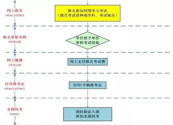2019同等学力经济_2019年同等学力申硕 经济学学科综合水平考试 国际经济学部分 复习全书(2)