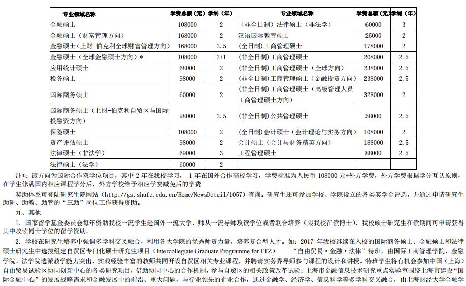 2017年上海财经大学双证在职研究生(非全日制