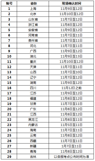 2017年一月在职研究生现场确认时间-上海在职研究生网