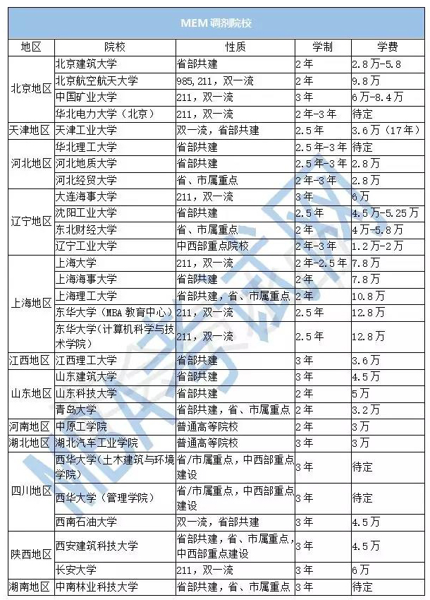 2019年工程经济答案_2019年一级建造师 工程经济 备考练习题及答案三(3)