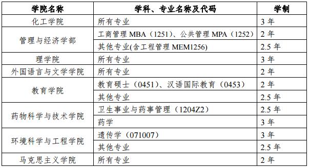 在职研究生与全日制研究生区别大吗 e2885162f6c266018ec0301a9ee1da03.jpg
