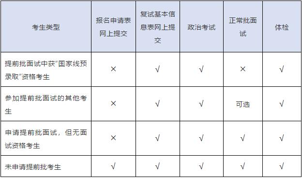 2019经济师合格线_...省份2018年经济师考试的合格标准低于全国线(2)