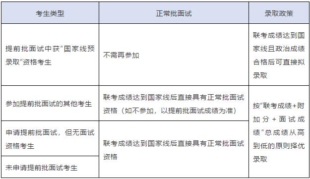 2019经济师合格线_...省份2018年经济师考试的合格标准低于全国线(2)