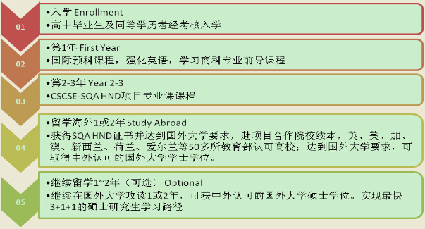 供应链管理专业3+1留学：择校逻辑与核心优势解棋牌游戏官方网站- 哈希游戏试玩平台畅享娱乐析