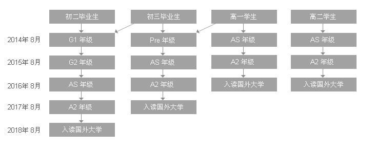 上海光华剑桥国际高中学制介绍