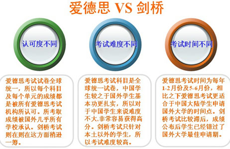 交大a-level中心带你看爱德思与剑桥a-level考试