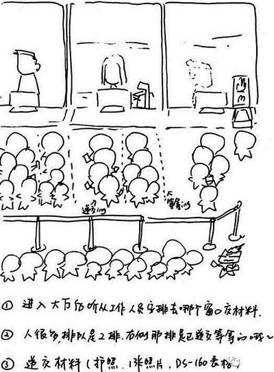 美国留学面签流程详解-上海国王学校