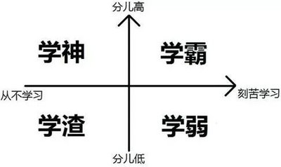 谈排名_百家姓排名图片(2)