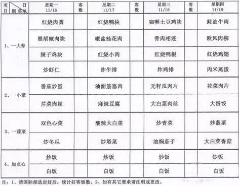 上海燎原国际高中一周菜单-上海燎原实验学校