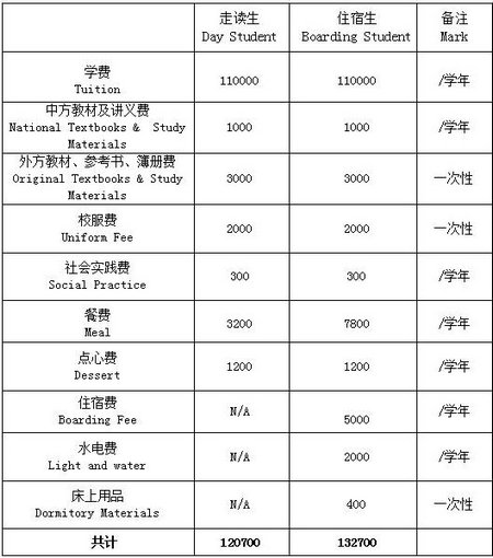 上海燎原国际高中入学要求-上海燎原双语学校