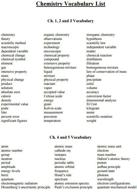 上海新和中学国际部2017春季班化学必背单词
