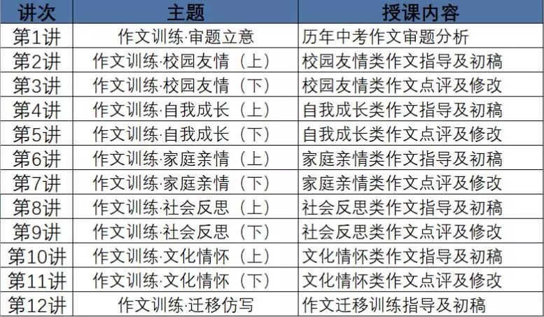 2018年上海中考作文解析(审题要点及立意角度